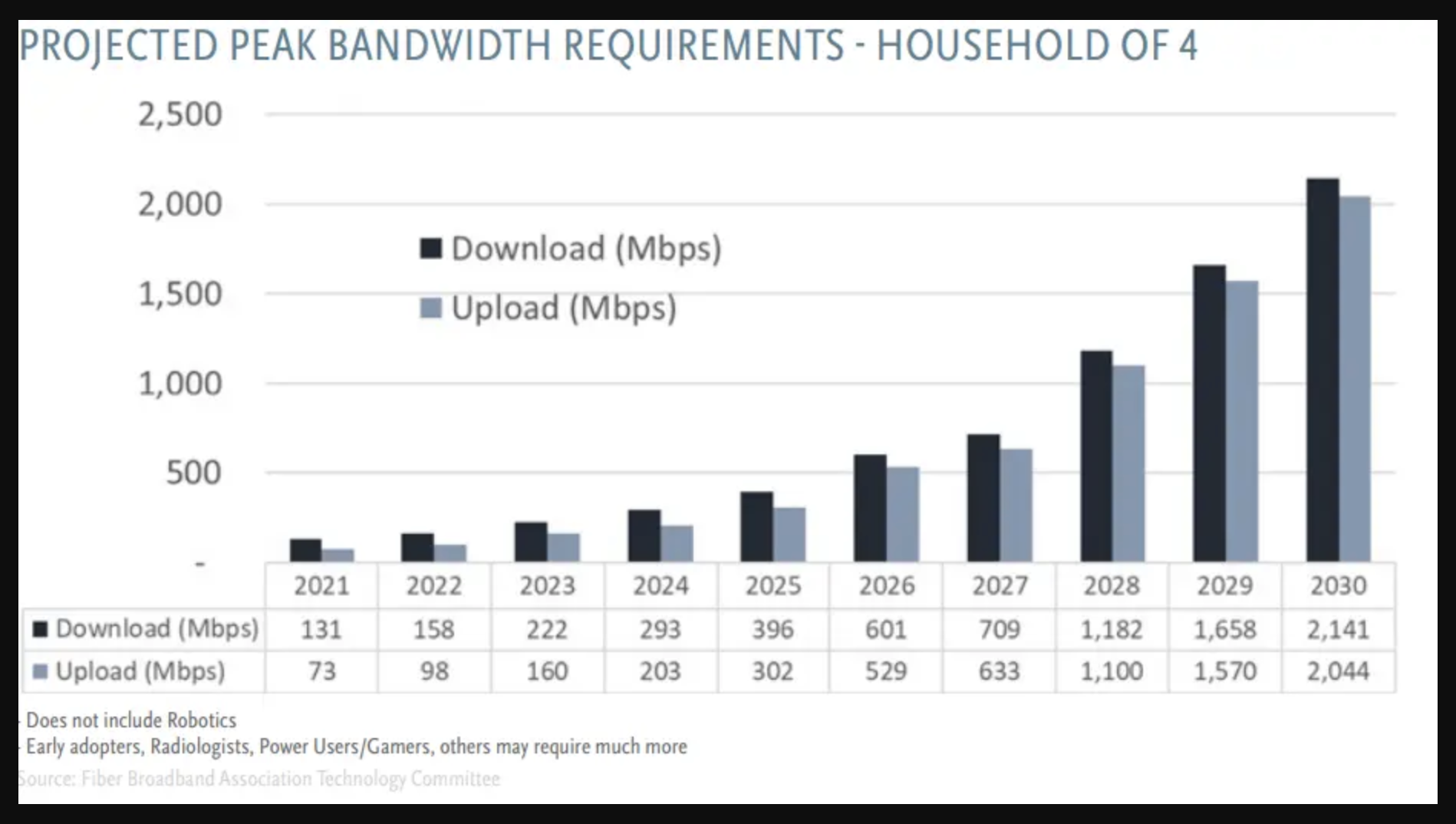 speed test bandwidth requirements for hosted
