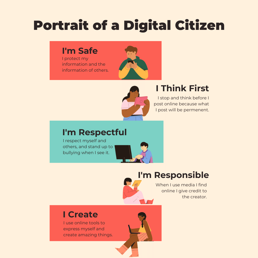 Portraits of a Digital Citizen